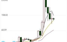 中粮集团股票值得买吗_中粮集团股票未来走势如何