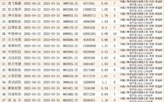 中国人寿保险股票值得买吗_中国人寿股价走势分析
