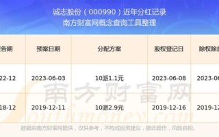 诚志股份股票怎么样_诚志股份值得长期持有吗