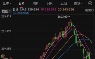 苹果股价今日为何下跌_苹果股票还能买吗