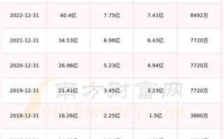 603712七一二股票怎么样_603712七一二股票未来走势