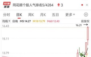 000422股票怎么样_湖北宜化未来走势