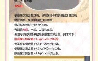 酱油哪个牌子好_如何挑选优质酱油