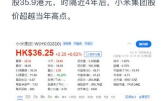 小米股票代码是多少_小米股票值得长期持有吗