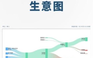 可口可乐市场份额为什么下降_如何逆转