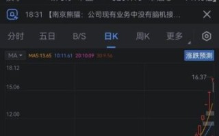 600775股票怎么样_600775股票未来走势