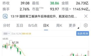 航发科技股票怎么样_航发科技未来走势