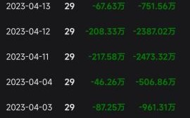 北方导航股票吧最新消息_北方导航还能买吗