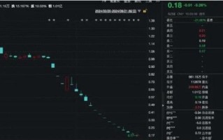 中银绒业股票怎么样_退市风险大吗