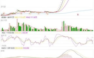 002195二三四五值得买吗_二三四五未来走势如何
