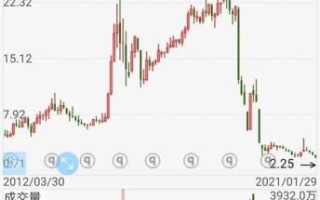 康美药业股票还能买吗_康美药业股票走势分析