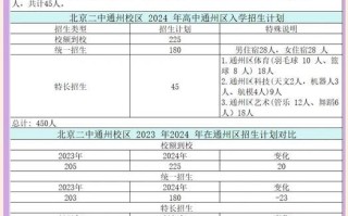 北京市第二中学分校怎么样_招生条件是什么