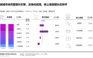 零售市场如何提升客流_零售市场最新趋势是什么