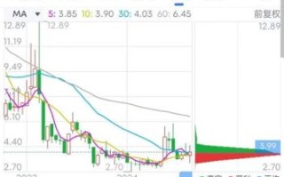 凯撒旅游股票怎么样_凯撒旅游股票还能买吗