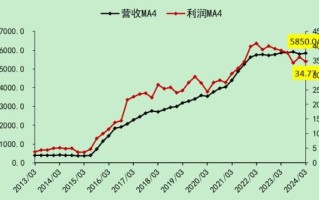 中大物产股票怎么样_中大物产股票值得买吗