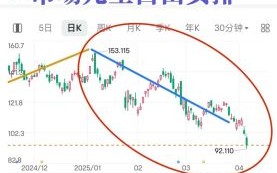 美亚股票值得买吗_美亚股票未来走势如何