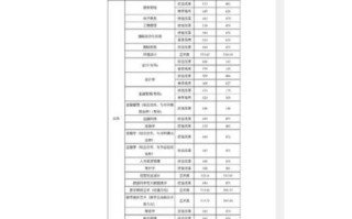 北京东方大学怎么样_北京东方大学是几本