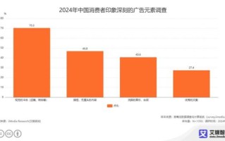 广告市场分析怎么做_2024年广告预算如何分配