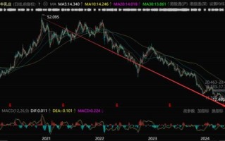 蒙牛股份股票值得长期持有吗_蒙牛乳业股价走势分析