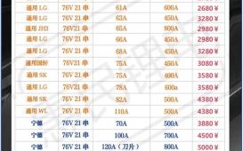 锂电池价格为什么波动_如何选购高性价比电池