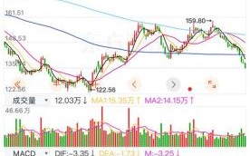 五粮液股票值得长期持有吗_五粮液股价走势分析