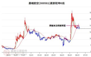 300581股票今日走势_300581未来能涨到多少