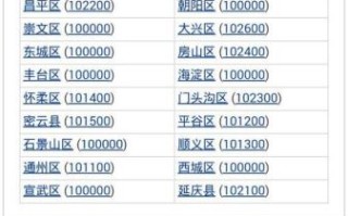 北京市昌平区邮编是多少_昌平区邮编查询方法