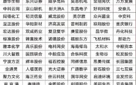 st股票什么意思_st股票退市风险有多大