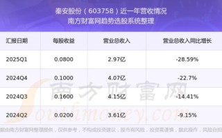 秦安股份股票怎么样_秦安股份值得长期持有吗