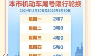 北京限行号怎么查询_北京限行尾号规定
