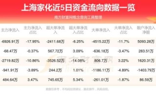 600313股票行情_如何看懂资金流向