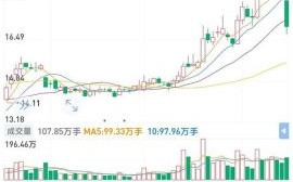 37互娱股票值得买吗_最新走势分析
