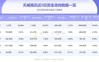 天威视讯股票值得买吗_天威视讯股票未来走势如何