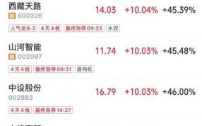 天路股票值得长期持有吗_天路股票未来走势如何