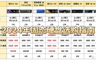 ov固态硬盘怎么样_ov固态硬盘值得买吗