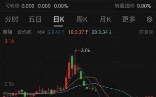 山东重工股票怎么样_山东重工股票值得长期持有吗