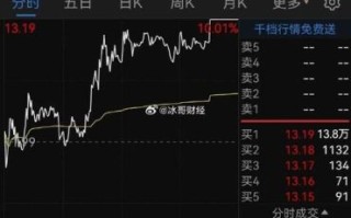 晶方科技股票值得买吗_晶方科技未来前景如何