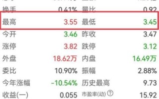 000629股票怎么样_攀钢钒钛股价走势分析