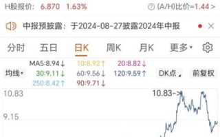 中国石油股票值得长期持有吗_最新走势分析