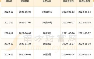 华荣股票怎么样_华荣股份值得长期持有吗
