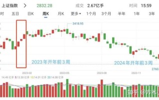 百联股份股票值得长期持有吗_百联股份股票未来走势如何