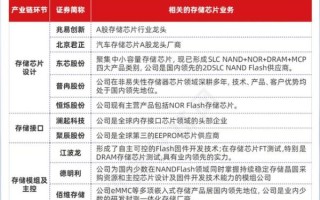 半导体龙头股票有哪些_2024最新名单