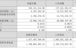 新天药业股票值得买吗_最新行情解析