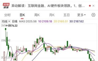 诚迈科技股票怎么样_未来走势如何