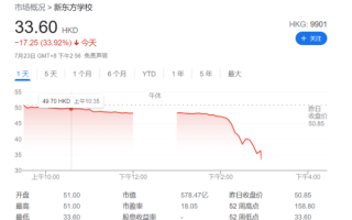新东方股票还能买吗_新东方股价走势分析