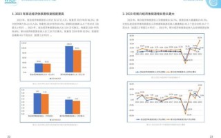 全球旅游市场规模有多大_未来五年增长预测