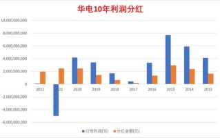 华电国际股票值得长期持有吗_华电国际股票分红率是多少
