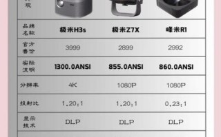 如何选购家用投影仪_投影仪哪个牌子好