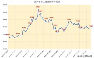 江铜股票值得买吗_江西铜业股价走势分析