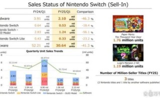 任天堂股票值得长期持有吗_任天堂股价走势分析